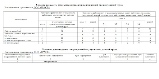 Реальные отзывы о аутсорсинге Trust Consulting 