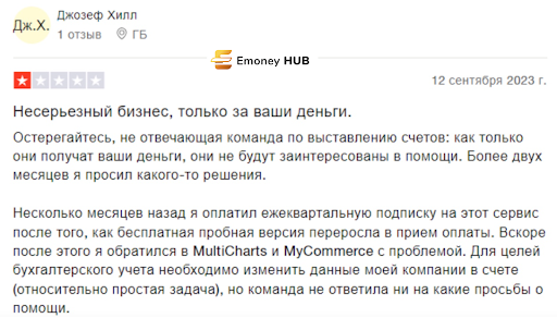 Торговая платформа MultiCharts