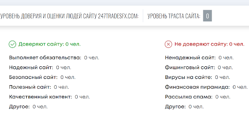 Отзывы о 247tradesfx