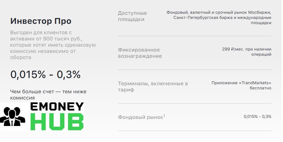 Изображение 5 - TrandMarkets