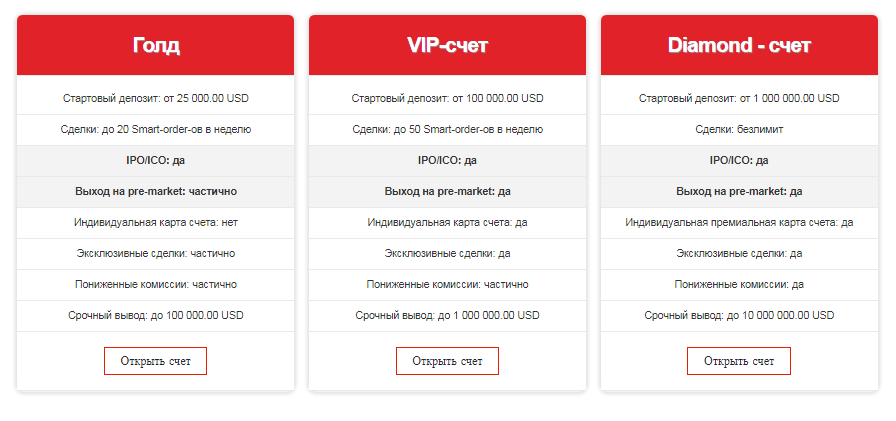 Изображение 5 - Olocate