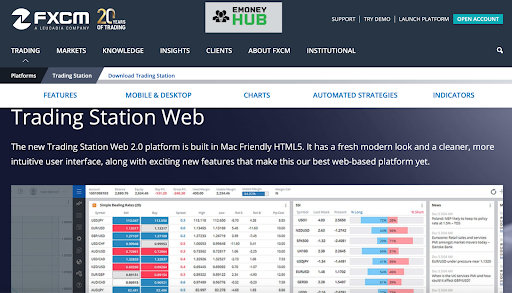 FXCM обзор