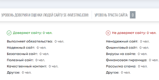 Отзывы о Stock Investing 