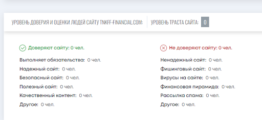 tnkff-financial.com отзывы