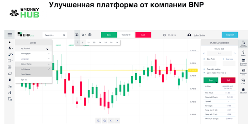 Трейдинг BNP Group Отзыв