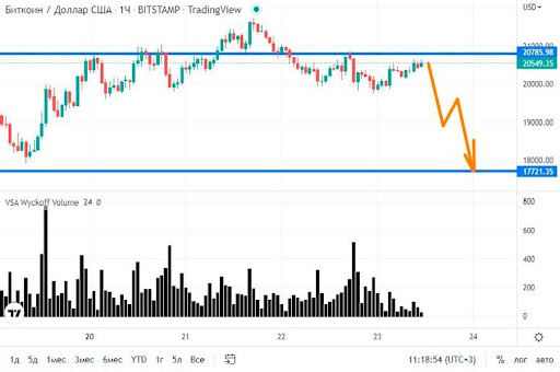 Причины обвала биткоина