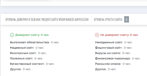 Брокер Medifinance Limited отзывы и обзор