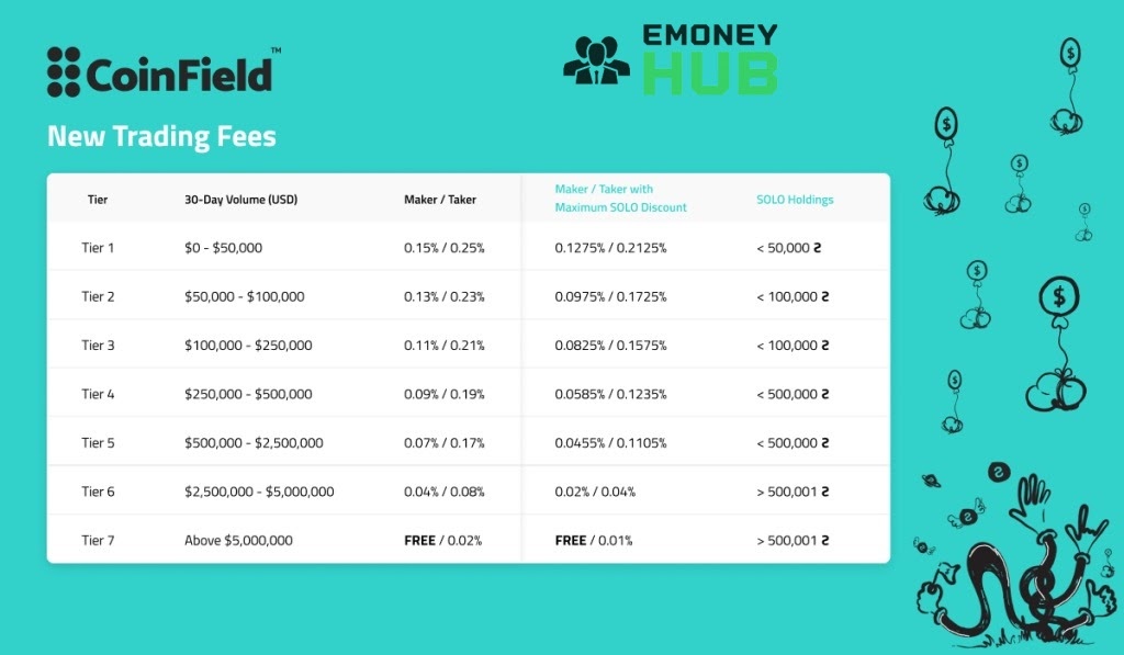 CoinField отзывы