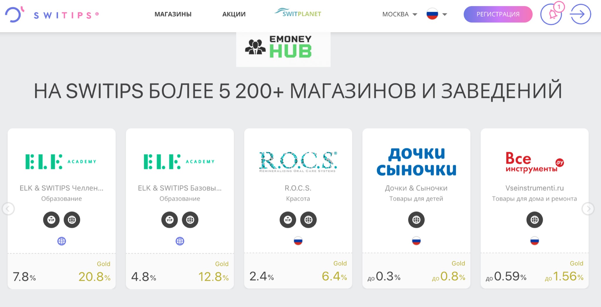 Switips отзывы и обзор компании