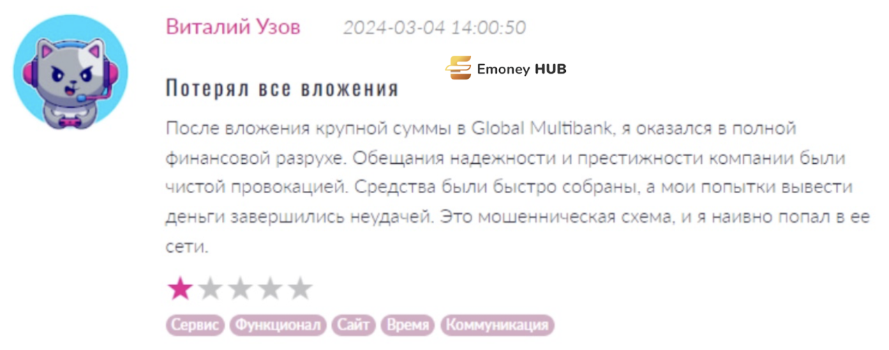 Global Multibank отзывы