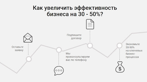 Мошенники Trust Consulting Отзывы