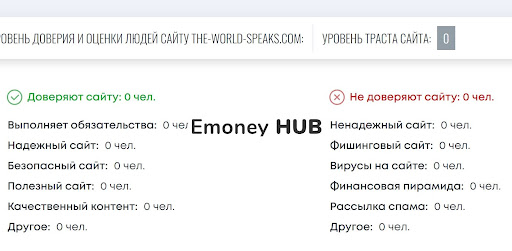 Отзывы о The World Speaks