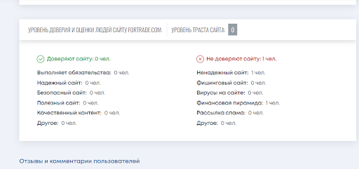 Отзывы о Fortrade