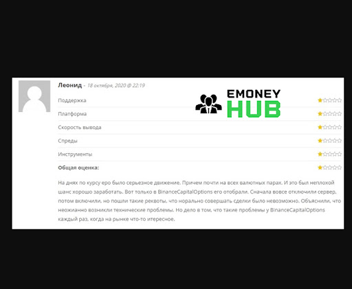 Binance Capital Options Отзывы