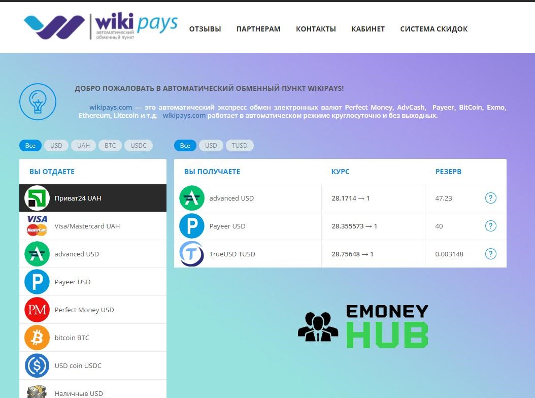  WikiPays отзывы