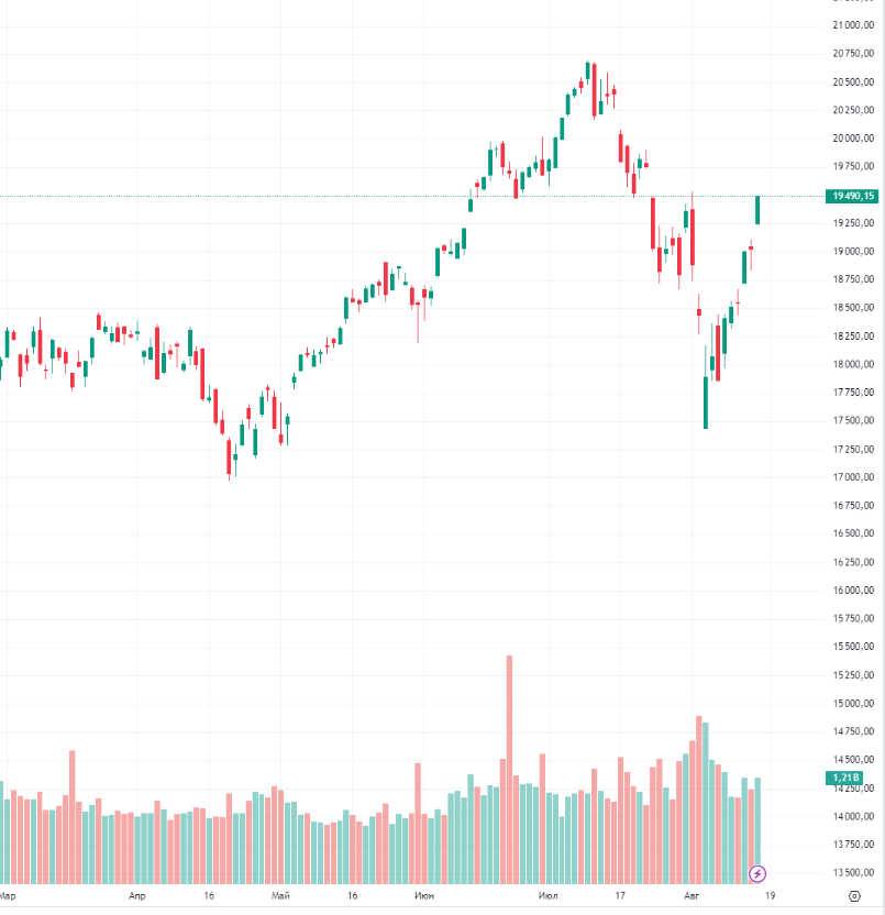 Nasdaq