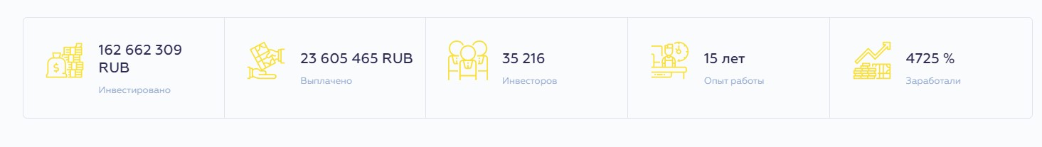 Libra Capital статистика