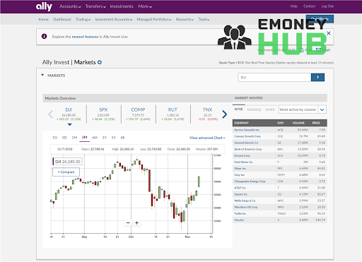 Ally Invest обзор