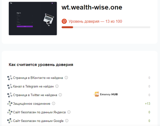 СКАМ Wealth Wise