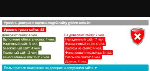 golden-ratio.io отзывы