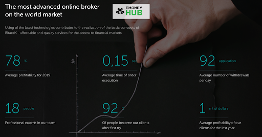 BitactiX отзывы