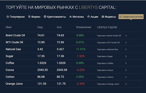 Libertys Capital обзор