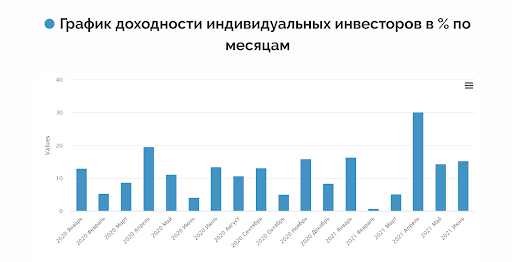 Сайт Орлов Капитал обзор