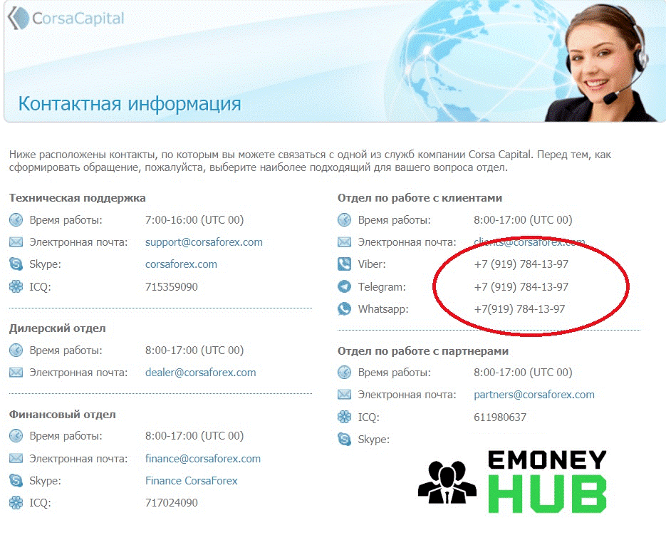 Контактная информация Corsa Capital