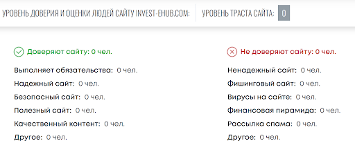 Отзывы о invest-ehub.com